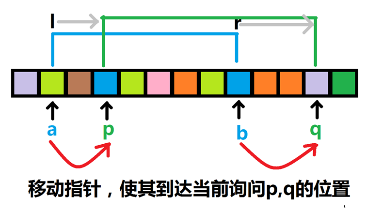 mechanism