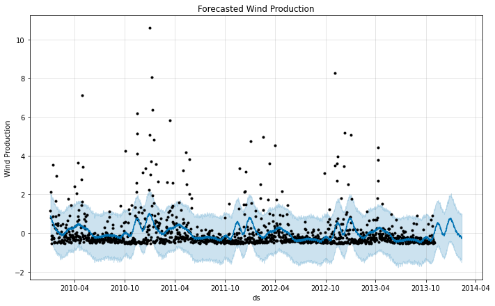 wind22