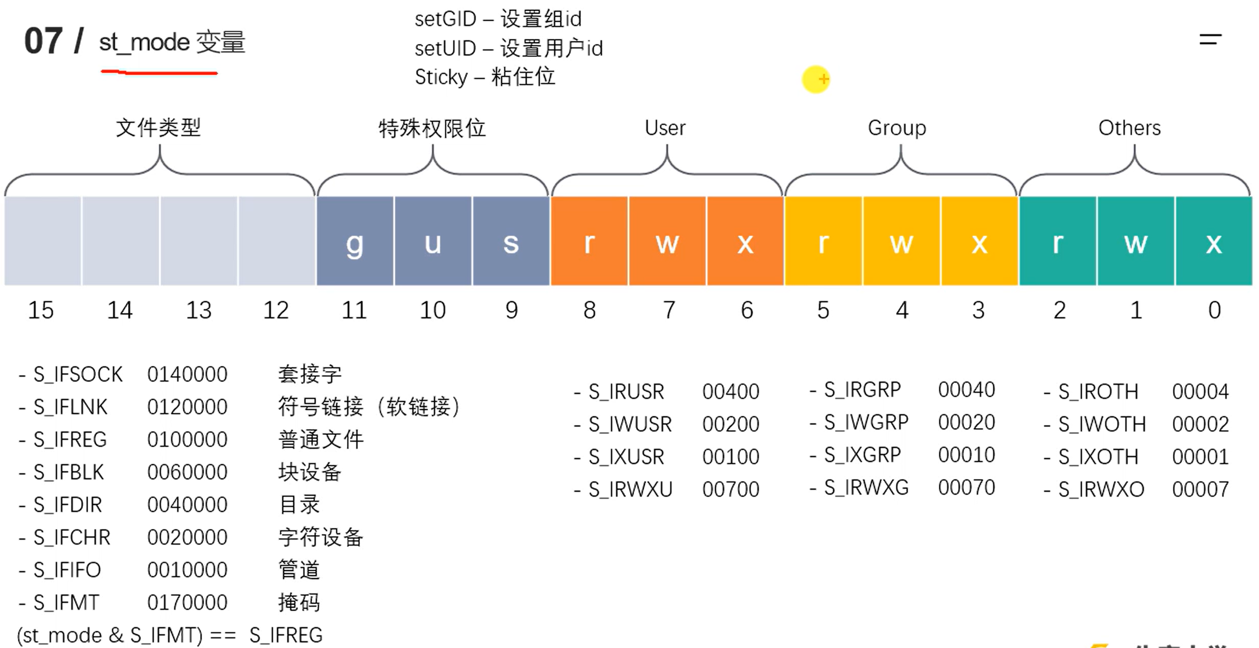 mode_t类型