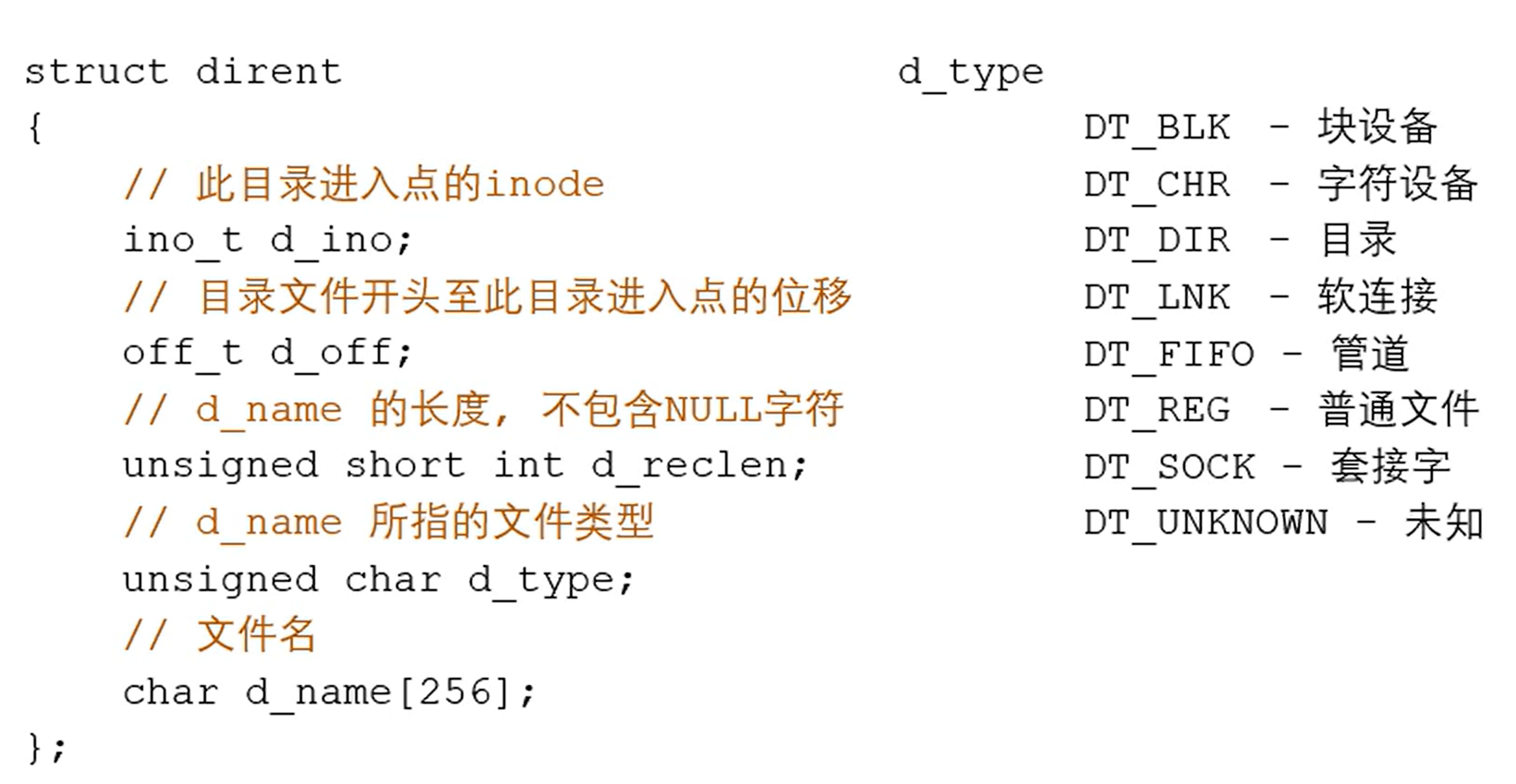 struct dirent结构体