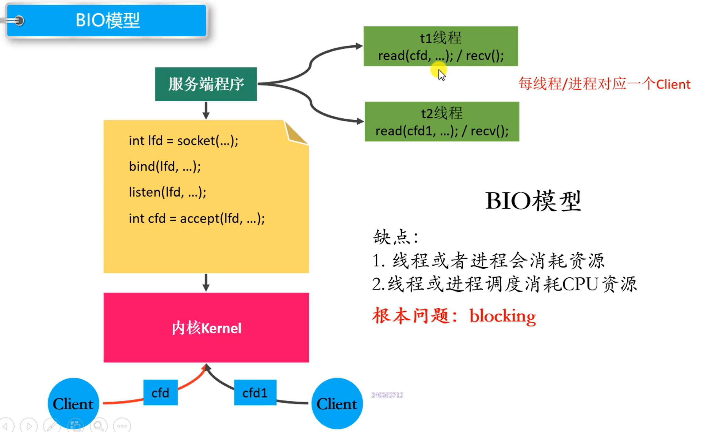 Blocking IO模型