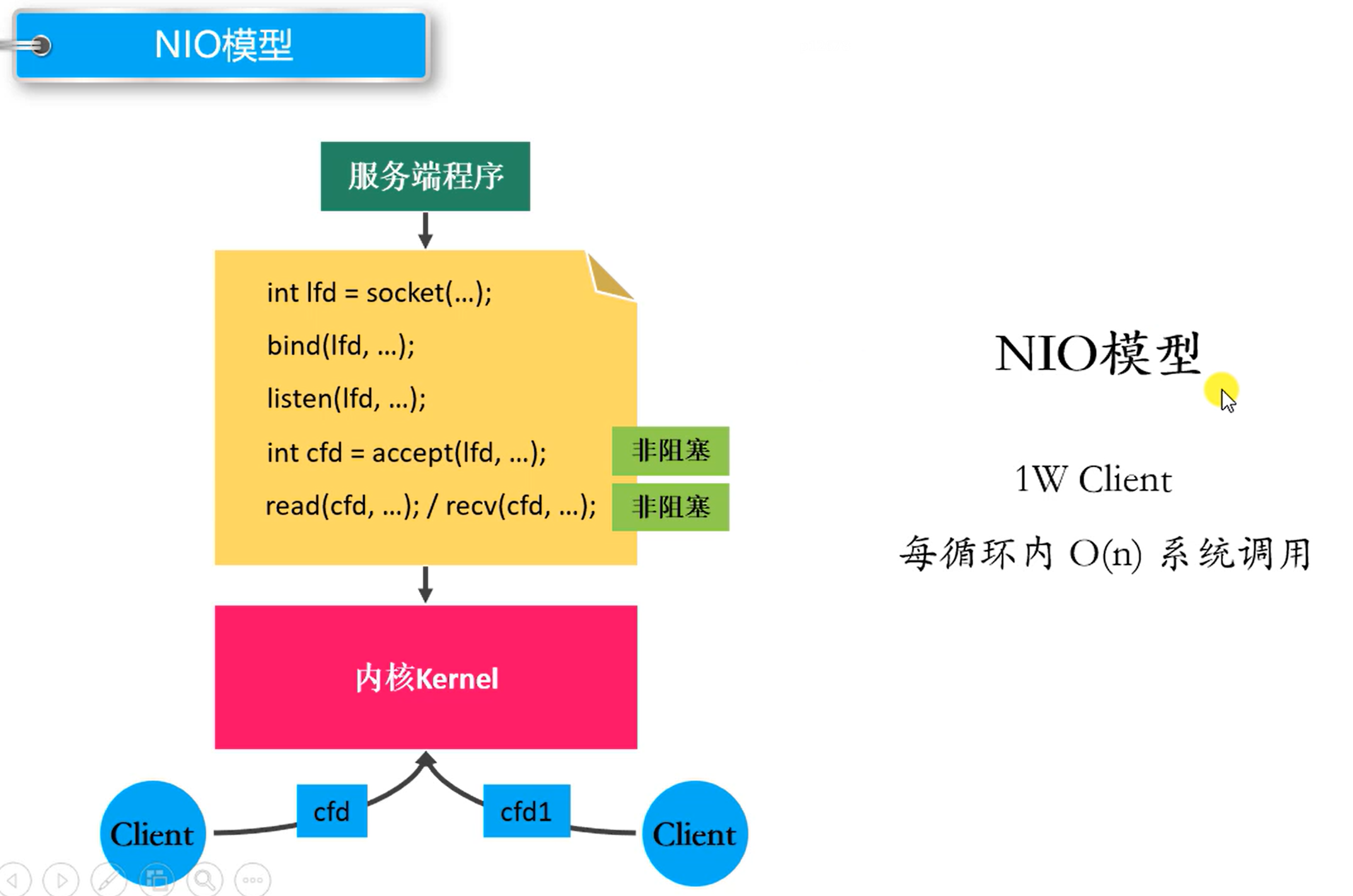 NIO 模型